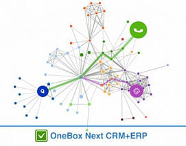 Нейросети заменят продавцов — анонсирована CRM OneBox Next