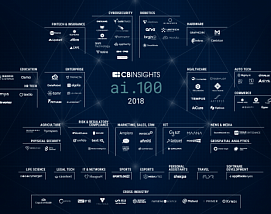 Insilico Medicine named to the global top 100 AI companies by CB Insights 